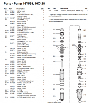 Ремкомплект 248212