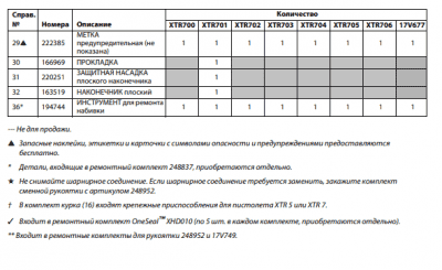 Ремкомплект 248837 к XTR5 и XTR7